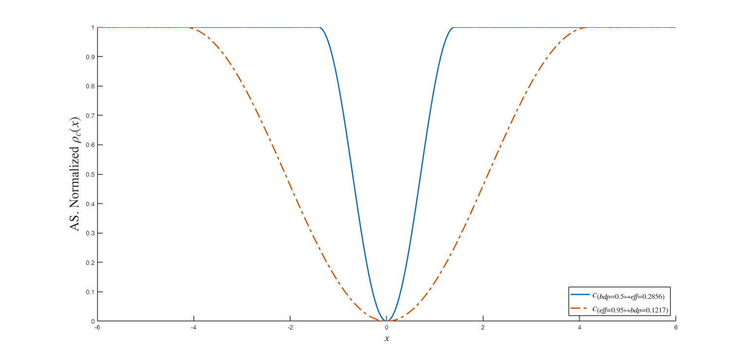 Click here for the graphical output of this example (link to Ro.S.A. website)